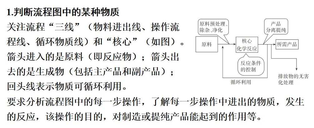 2026年中考化学一轮复习专题二化学与技术-第1张图片-四季读书网
