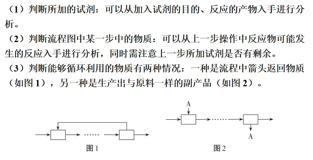 2026年中考化学一轮复习专题二化学与技术-第2张图片-四季读书网