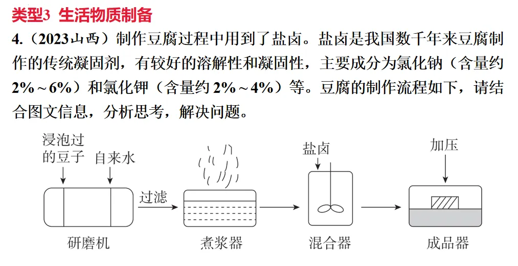 2026年中考化学一轮复习专题二化学与技术-第14张图片-四季读书网