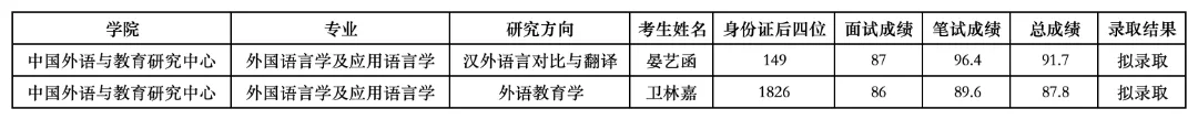 北鼎独家|北外外研中心推免考试的报录数据及笔试面试模拟练习题-第2张图片-四季读书网