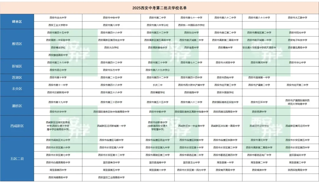 中考报名倒计时!西安各批次高中学校汇总!-第2张图片-四季读书网