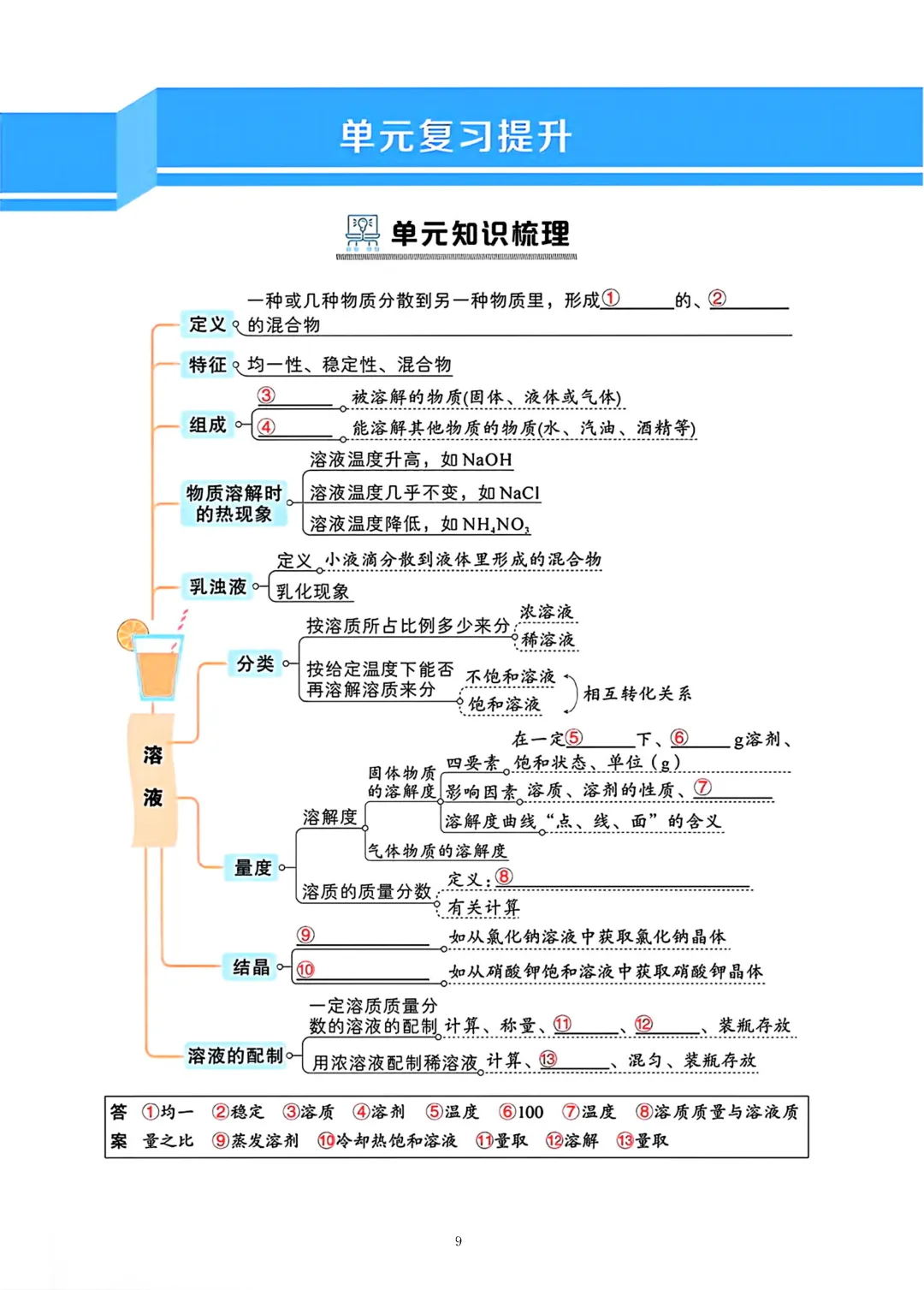 上海中考化学知识梳理 第9张