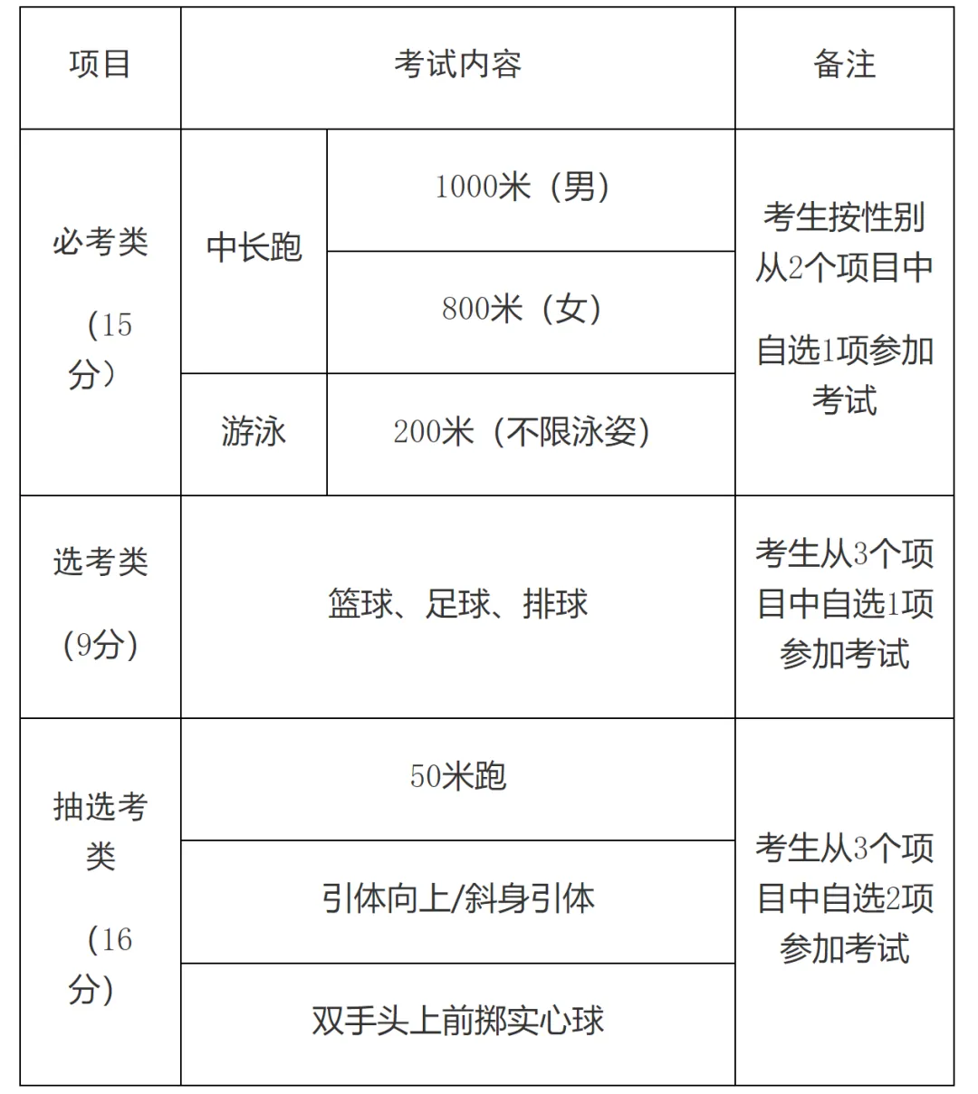 事关三明中考,三明市2026年初中学业水平考试办法公布 第5张