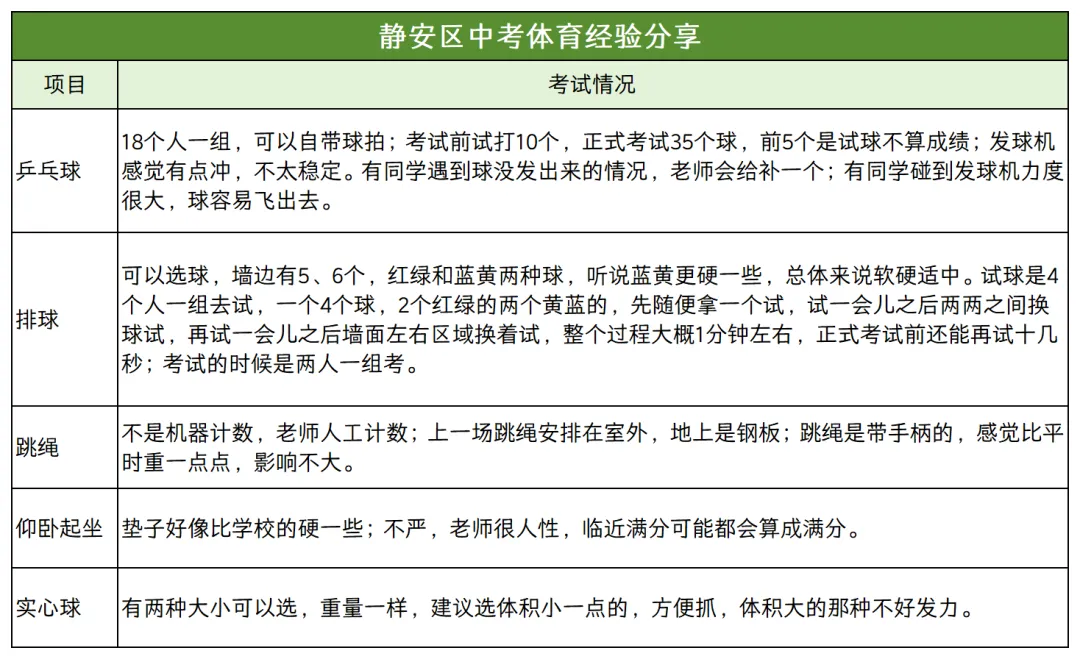 现场情况回顾!2025上海中考体育满分经验贴! 第11张 现场情况回顾!2025上海中考体育满分经验贴! 第11张