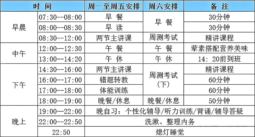 中考逆袭·100天提分200+|2026届江西省中考冲刺班招生简章-第14张图片-四季读书网 中考逆袭·100天提分200+|2026届江西省中考冲刺班招生简章-第14张图片-四季读书网