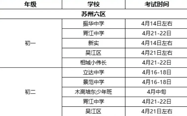 直接领!苏州初一初二63套期中真题卷+答案!-第1张图片-四季读书网 直接领!苏州初一初二63套期中真题卷+答案!-第1张图片-四季读书网
