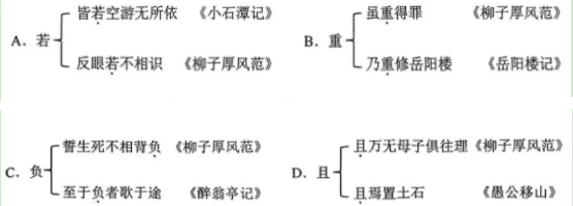 2026宝山区一模古诗文答案&解析|从试卷看柳宗元与刘禹锡的友情亮时,命题人在考什么- 拷贝 第3张
