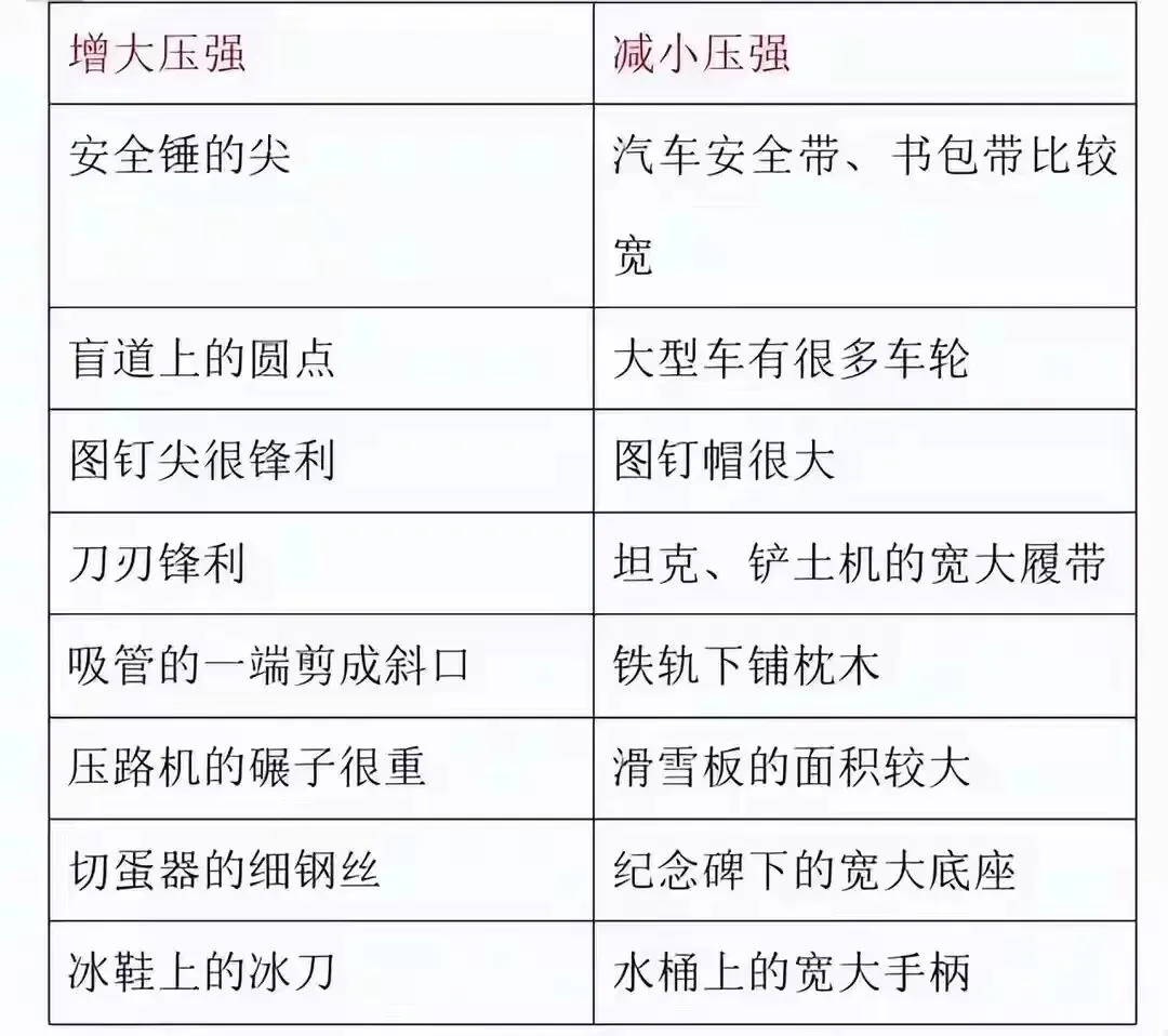 中考物理题知识点与生活现象的对应关系,结合生活更好记忆! 第2张
