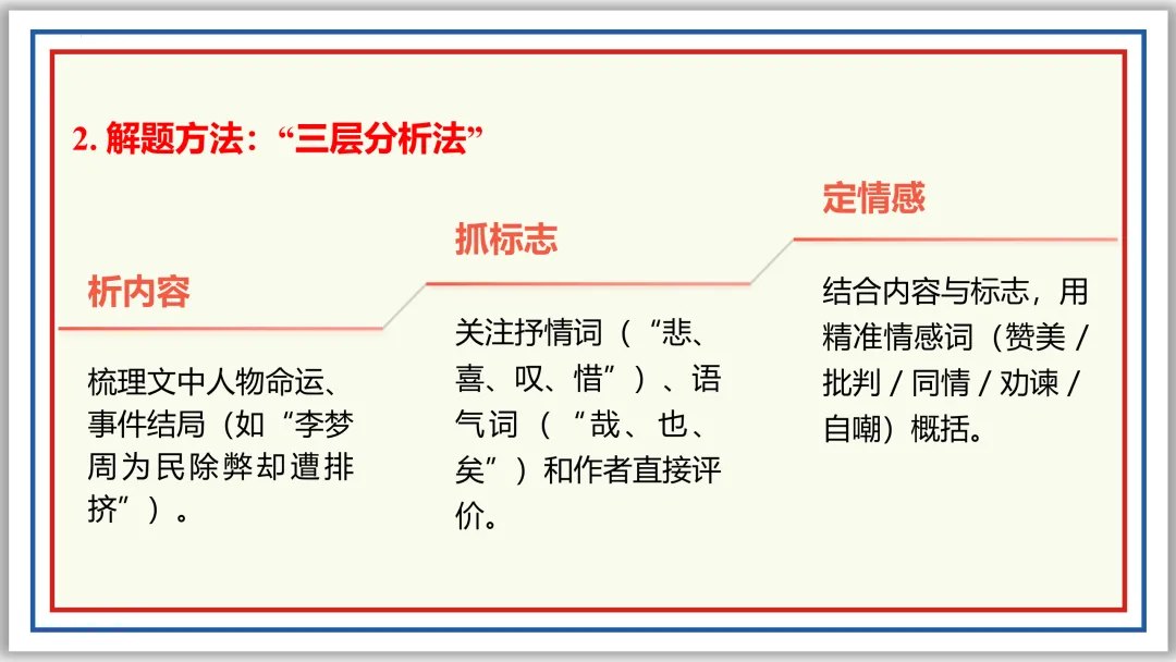 中考一轮16:文言内容主旨(上)PPT 收藏版 第29张