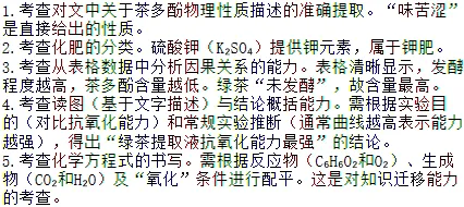 中考热点聚焦:茶叶中的“健康卫士”——茶多酚 第3张