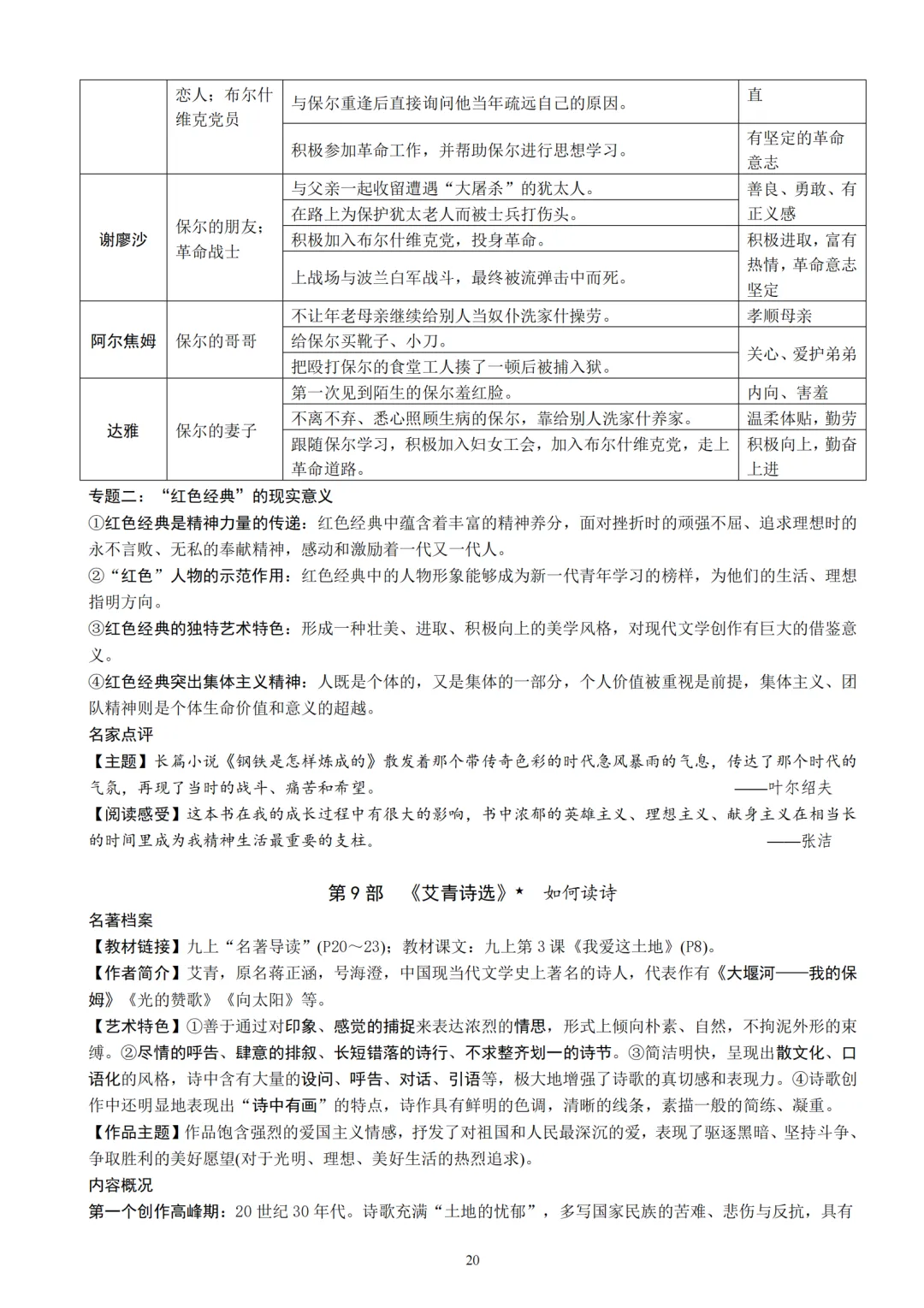 中考语文12本名著知识梳理朗读背诵版-第21张图片-四季读书网