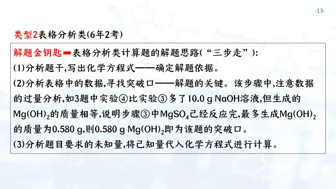 F697 一轮复习 备战中考2026 优质课资源包 初中化学《专题复习---化学计算》课件PPT+教学设计Word-第14张图片-四季读书网