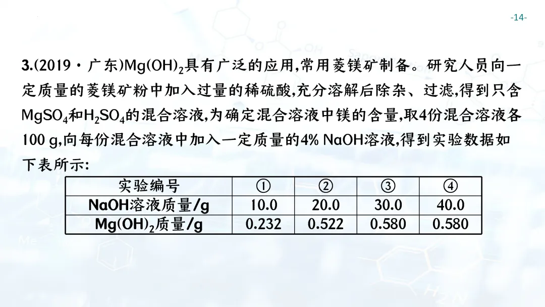 F697 一轮复习 备战中考2026 优质课资源包 初中化学《专题复习---化学计算》课件PPT+教学设计Word-第15张图片-四季读书网