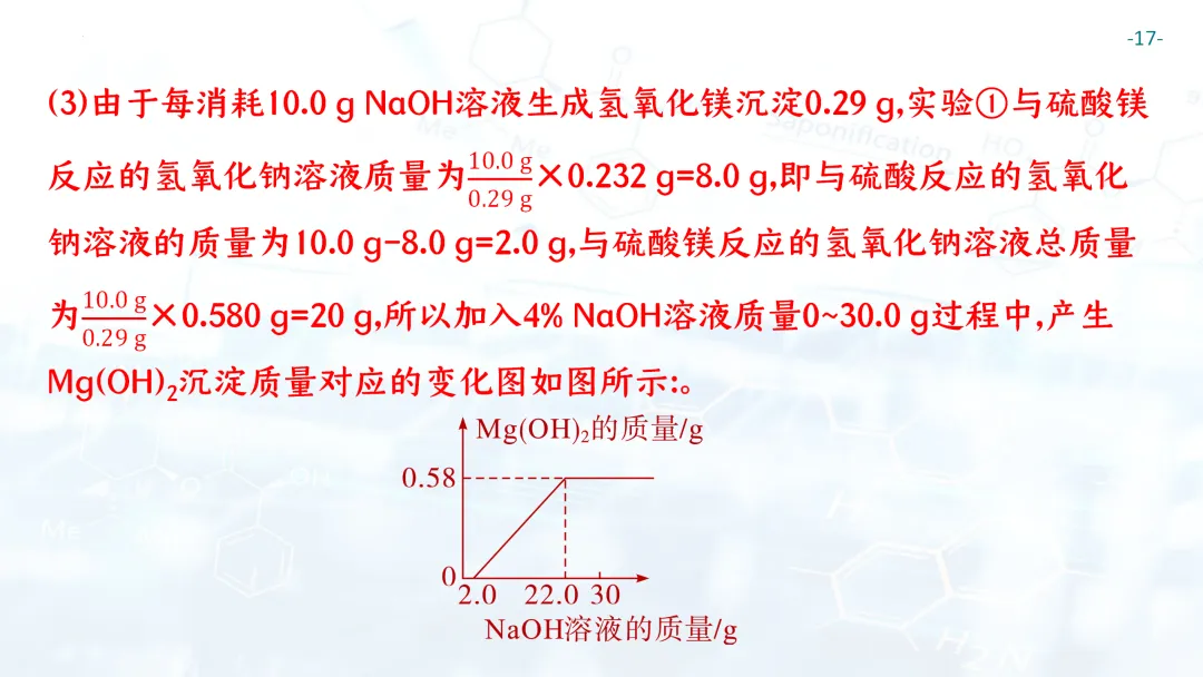F697 一轮复习 备战中考2026 优质课资源包 初中化学《专题复习---化学计算》课件PPT+教学设计Word-第18张图片-四季读书网