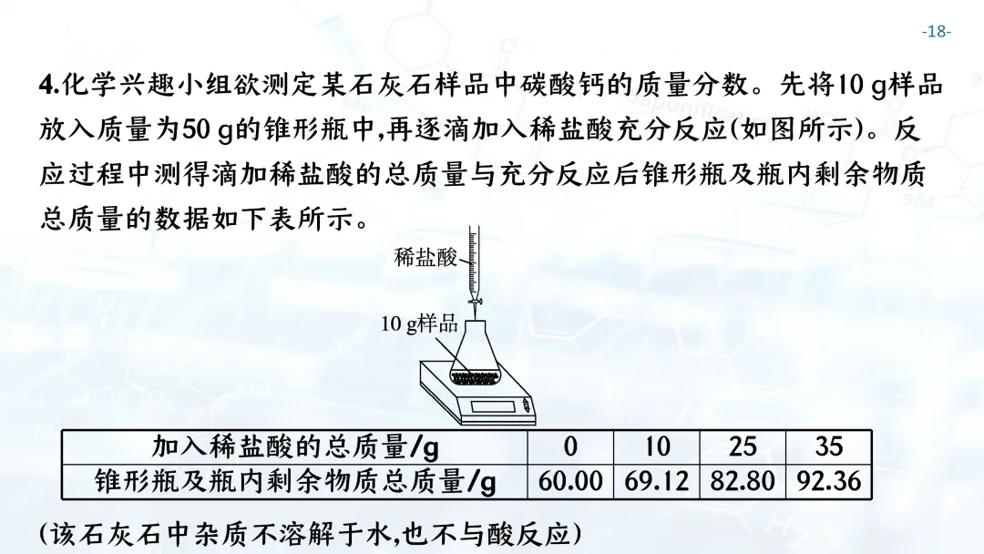 F697 一轮复习 备战中考2026 优质课资源包 初中化学《专题复习---化学计算》课件PPT+教学设计Word-第19张图片-四季读书网
