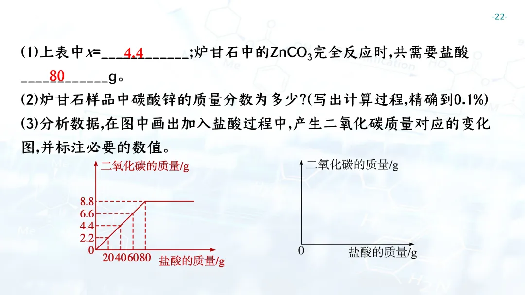 F697 一轮复习 备战中考2026 优质课资源包 初中化学《专题复习---化学计算》课件PPT+教学设计Word-第23张图片-四季读书网