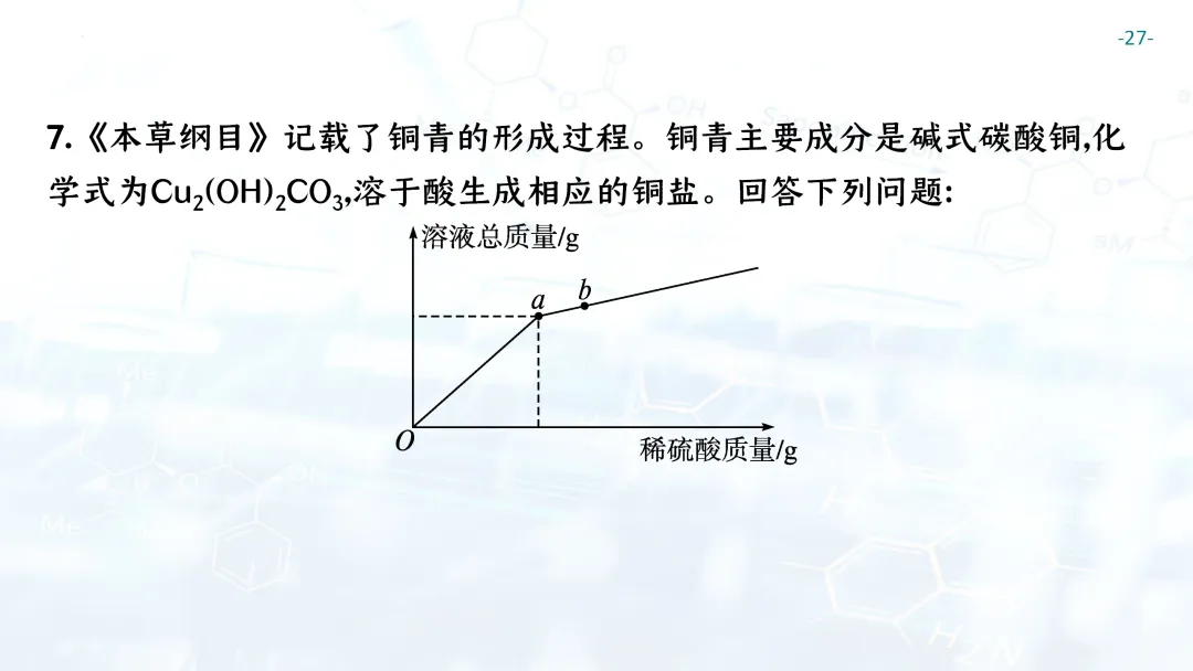 F697 一轮复习 备战中考2026 优质课资源包 初中化学《专题复习---化学计算》课件PPT+教学设计Word-第28张图片-四季读书网