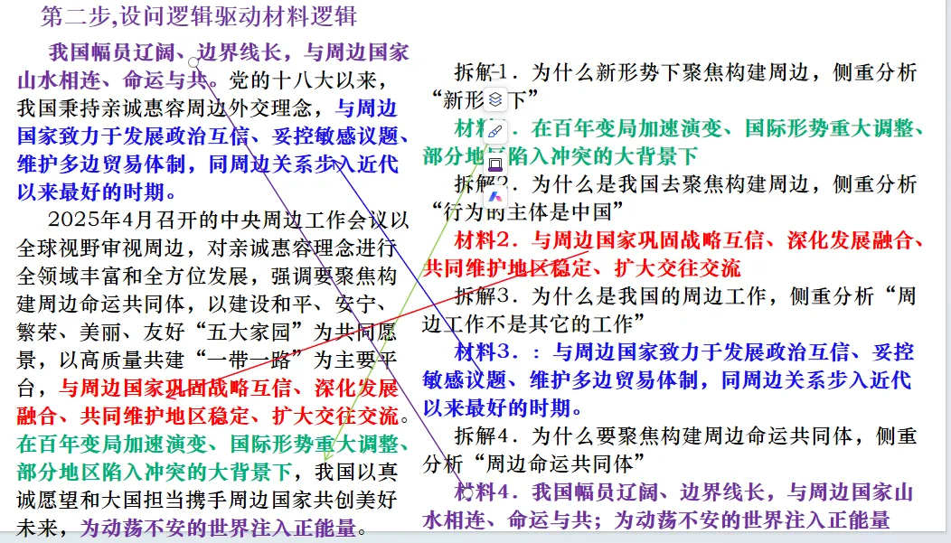 我是如何用新课标设计二轮复习课件的:从真题溯源到课堂落地! 第4张 我是如何用新课标设计二轮复习课件的:从真题溯源到课堂落地! 第4张