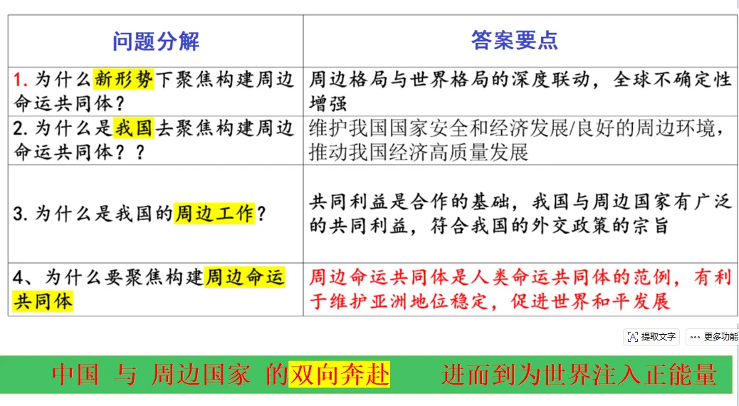我是如何用新课标设计二轮复习课件的:从真题溯源到课堂落地! 第6张 我是如何用新课标设计二轮复习课件的:从真题溯源到课堂落地! 第6张