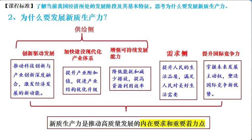 我是如何用新课标设计二轮复习课件的:从真题溯源到课堂落地! 第12张 我是如何用新课标设计二轮复习课件的:从真题溯源到课堂落地! 第12张