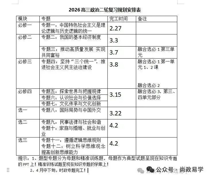 我是如何用新课标设计二轮复习课件的:从真题溯源到课堂落地! 第16张 我是如何用新课标设计二轮复习课件的:从真题溯源到课堂落地! 第16张