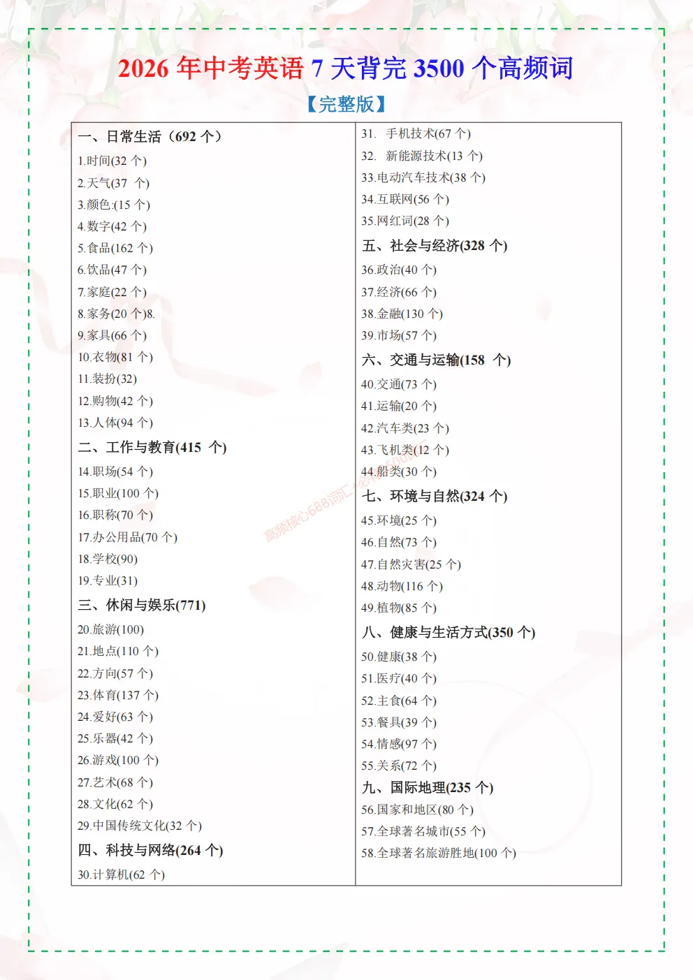 2026中考必考【高频核心688+必背3500词汇】! 单词默写本+自测本,英译汉+汉译英 (PDF下载打印)背完初中英语基本掌握了 第1张 2026中考必考【高频核心688+必背3500词汇】! 单词默写本+自测本,英译汉+汉译英 (PDF下载打印)背完初中英语基本掌握了 第1张