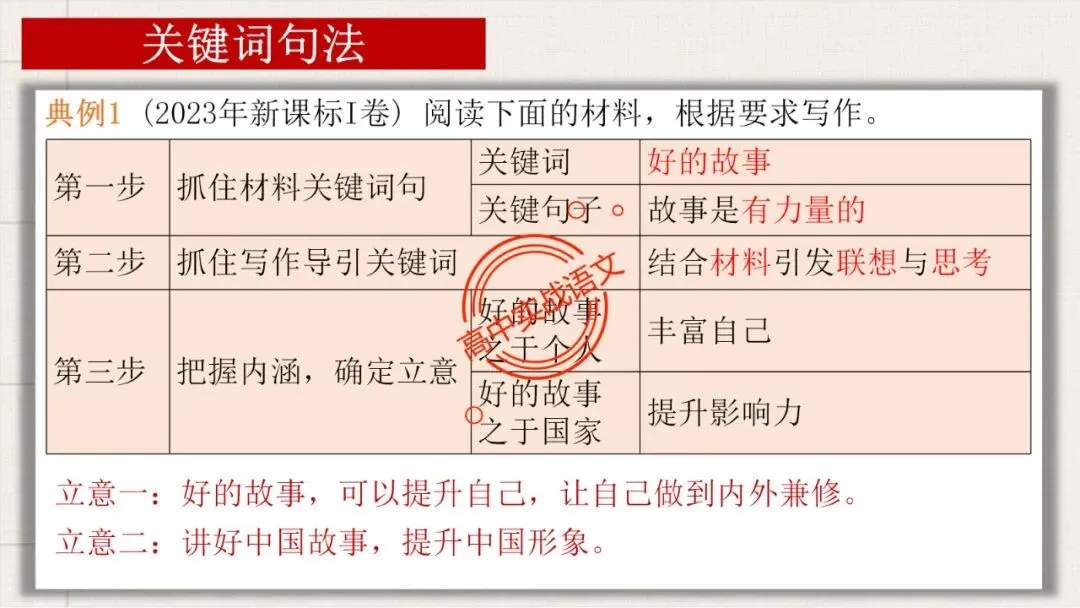 【实战技法】作文审题立意【全套梳理+真题实例】-第38张图片-四季读书网 【实战技法】作文审题立意【全套梳理+真题实例】-第38张图片-四季读书网