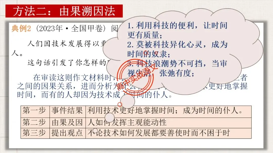【实战技法】作文审题立意【全套梳理+真题实例】-第44张图片-四季读书网 【实战技法】作文审题立意【全套梳理+真题实例】-第44张图片-四季读书网