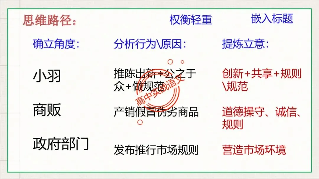 【实战技法】作文审题立意【全套梳理+真题实例】-第53张图片-四季读书网 【实战技法】作文审题立意【全套梳理+真题实例】-第53张图片-四季读书网