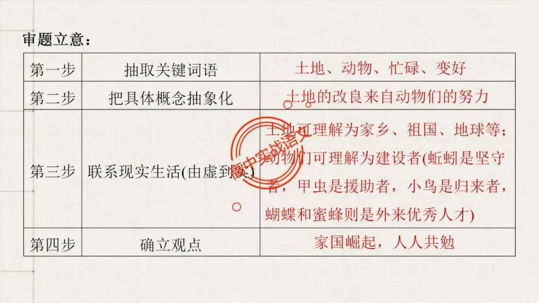 【实战技法】作文审题立意【全套梳理+真题实例】-第64张图片-四季读书网 【实战技法】作文审题立意【全套梳理+真题实例】-第64张图片-四季读书网