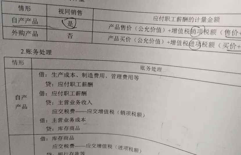 江西省考财经管理部分真题回忆版-会计学部分 第5张