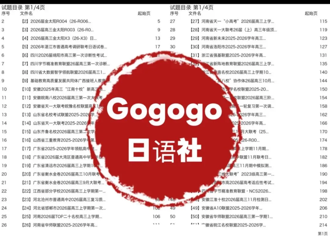 高一高二高三日语试卷大合集315套-第5张图片-四季读书网