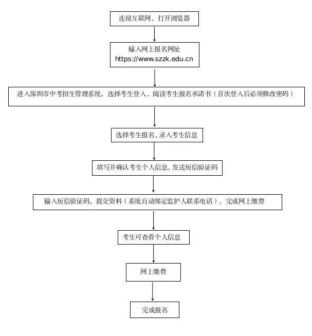 2026年深圳中考、初二学考报名即将开始!中考规划、规划中考,升学路径规划,少走弯路,弯道抄车,赢得人生.入户深圳,为孩子读书. 第4张