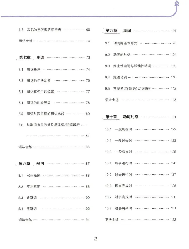2026初中英语语法系统讲解,含真题训练+答案,可下载打印 第7张 2026初中英语语法系统讲解,含真题训练+答案,可下载打印 第7张