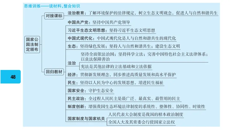 【考场查分快又准】中考一本 2026《考场慧查・道法》就够了! 第11张 【考场查分快又准】中考一本 2026《考场慧查・道法》就够了! 第11张