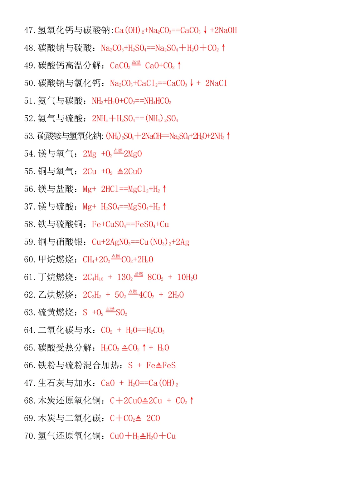 中考必背化学方程式,完整电子版可打印 第4张 中考必背化学方程式,完整电子版可打印 第4张