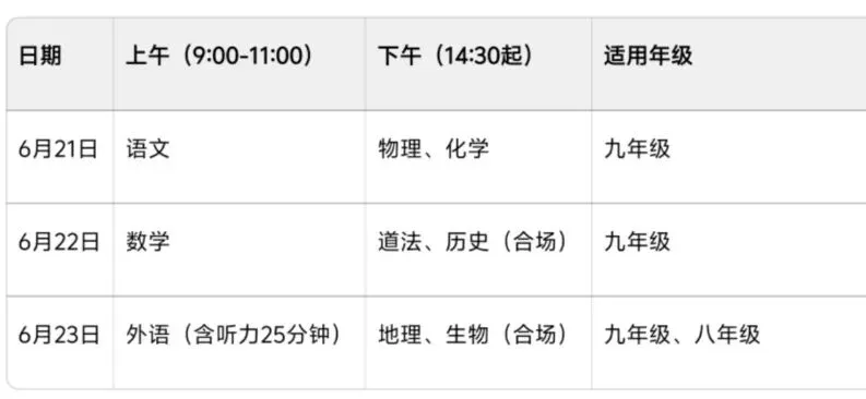 衡水市2026年中考流程指南 第13张 衡水市2026年中考流程指南 第13张