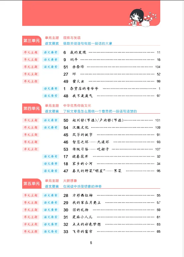 学习资料库 3-20【阅读真题60篇 三下语文 【共61页】】 第6张