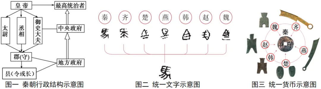 2026年中考历史热点冲刺押题专练(62份) 第10张