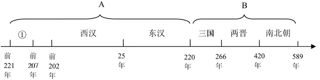 2026年中考历史热点冲刺押题专练(62份) 第14张