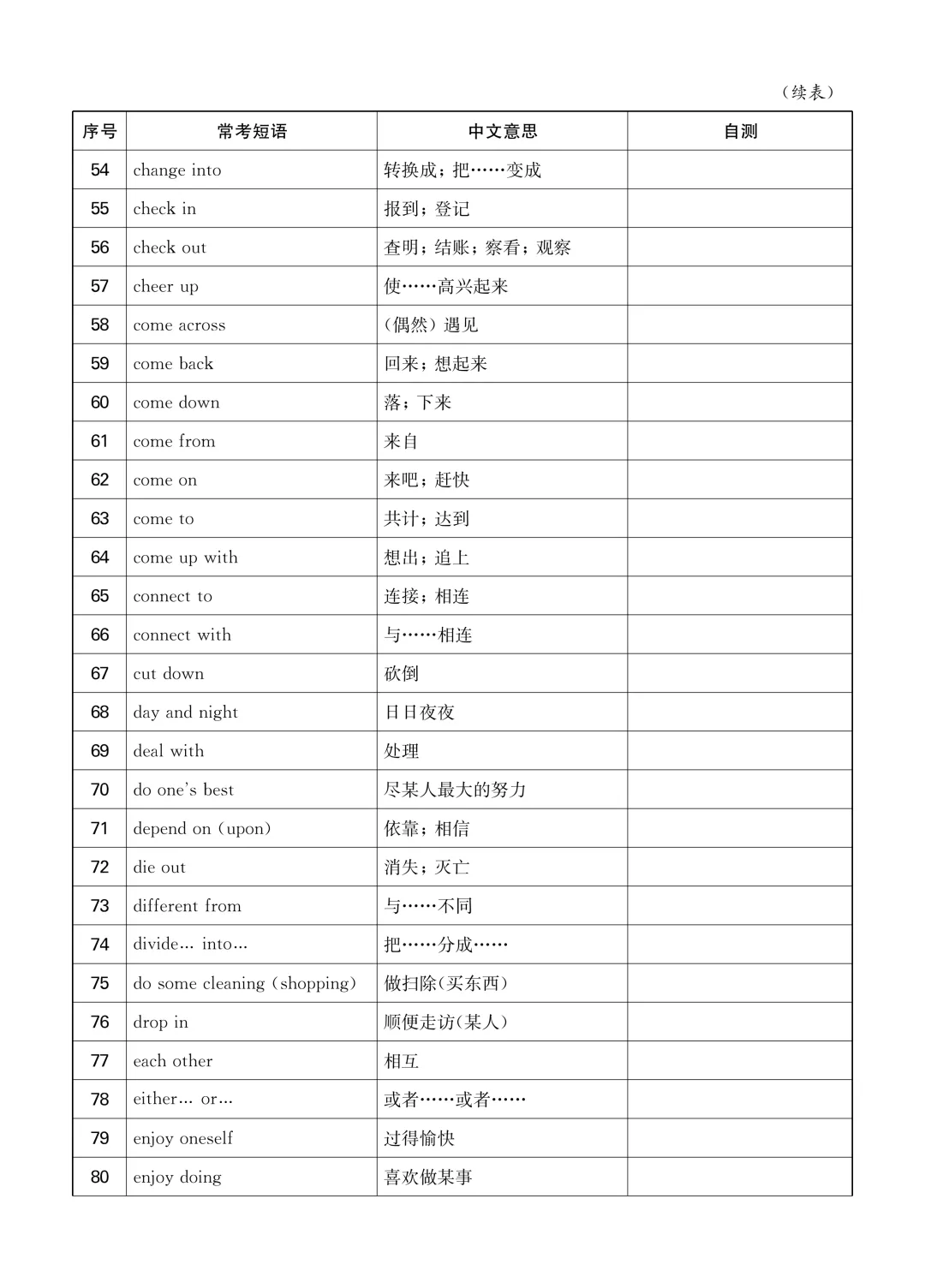 中考英语短语默写背诵自测本 第3张 中考英语短语默写背诵自测本 第3张