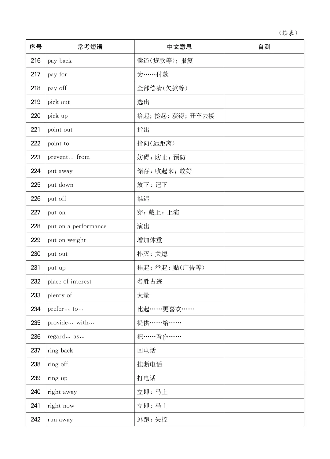 中考英语短语默写背诵自测本 第9张 中考英语短语默写背诵自测本 第9张