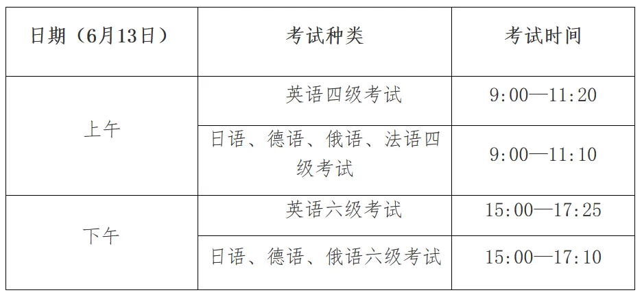 上经贸大四六级报名通知!附往年真题! 第1张