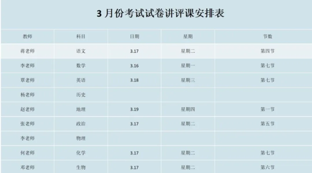 【精研模考,赋能备考】萍高高三模考讲评课护航学子冲刺高考 第8张