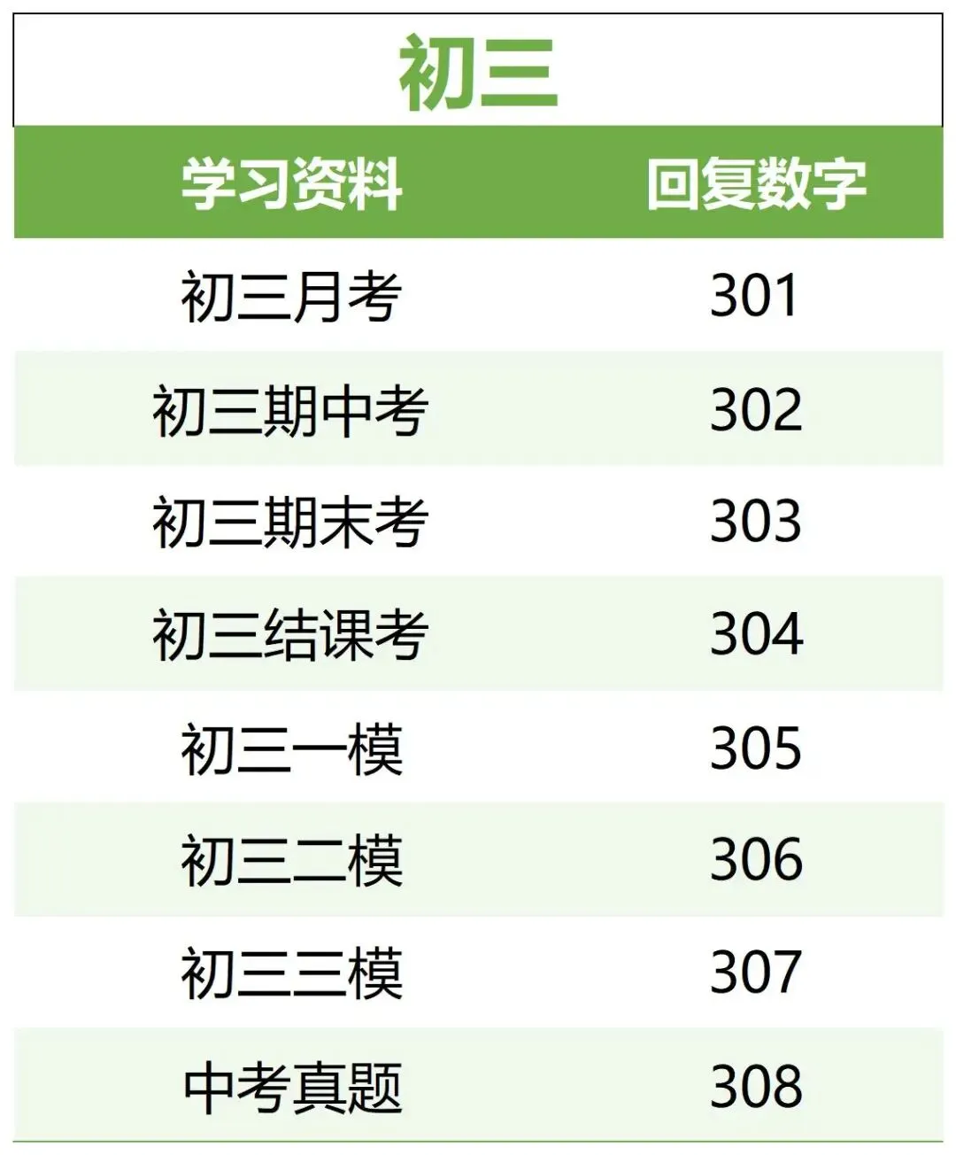 天津近几年初一至高三试卷下载 第1张