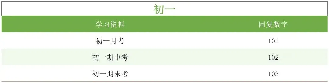 天津近几年初一至高三试卷下载 第3张