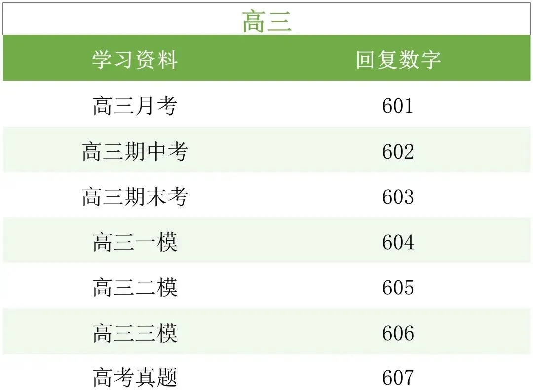 天津近几年初一至高三试卷下载 第4张