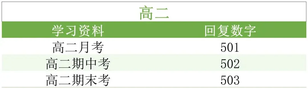 天津近几年初一至高三试卷下载 第5张