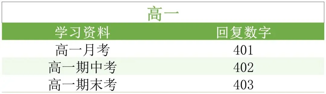 天津近几年初一至高三试卷下载 第6张