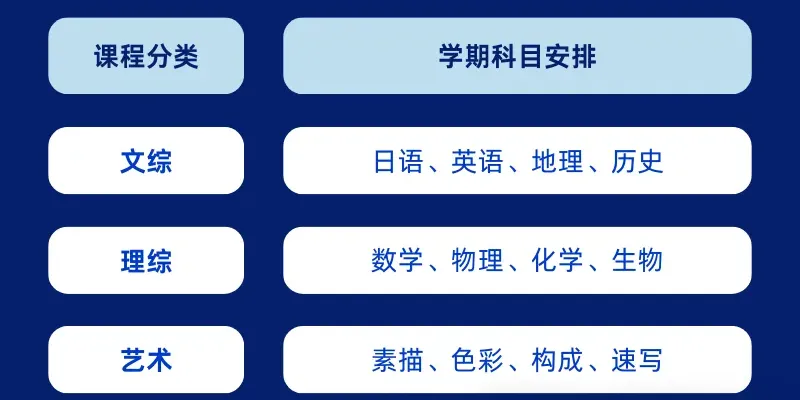 无需中考成绩也可入读!成绩不理想,上不了普高的另一条逆袭路——双威公学上海学校 第7张 无需中考成绩也可入读!成绩不理想,上不了普高的另一条逆袭路——双威公学上海学校 第7张